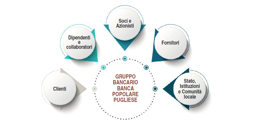 stakeholder