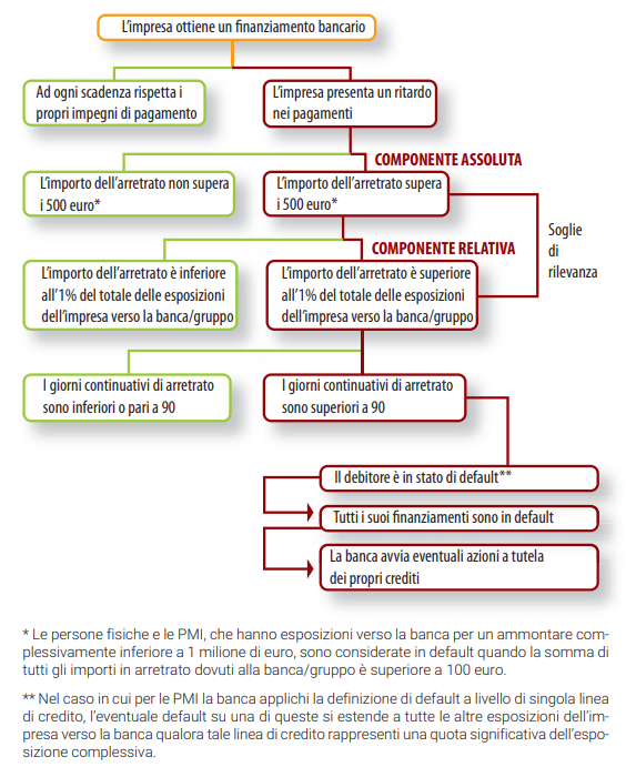 Default_flow-chart