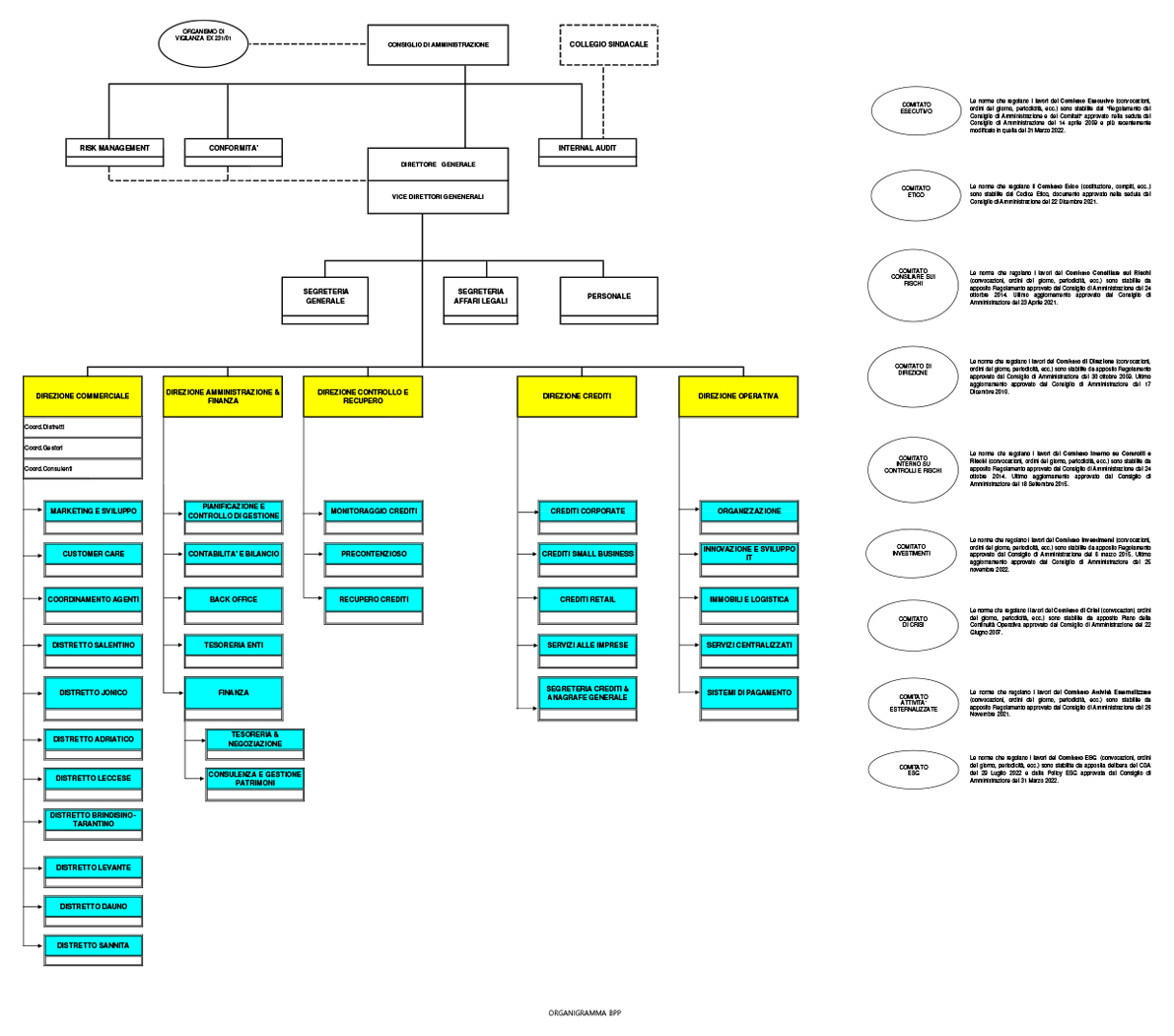 organigramma-bpp