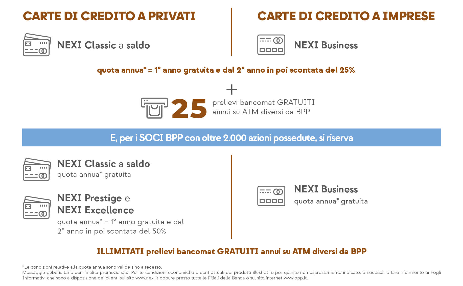bpp - le tue esigenze di pagamento - tabella dati bpp - le tue esigenze di pagamento - tabella dati