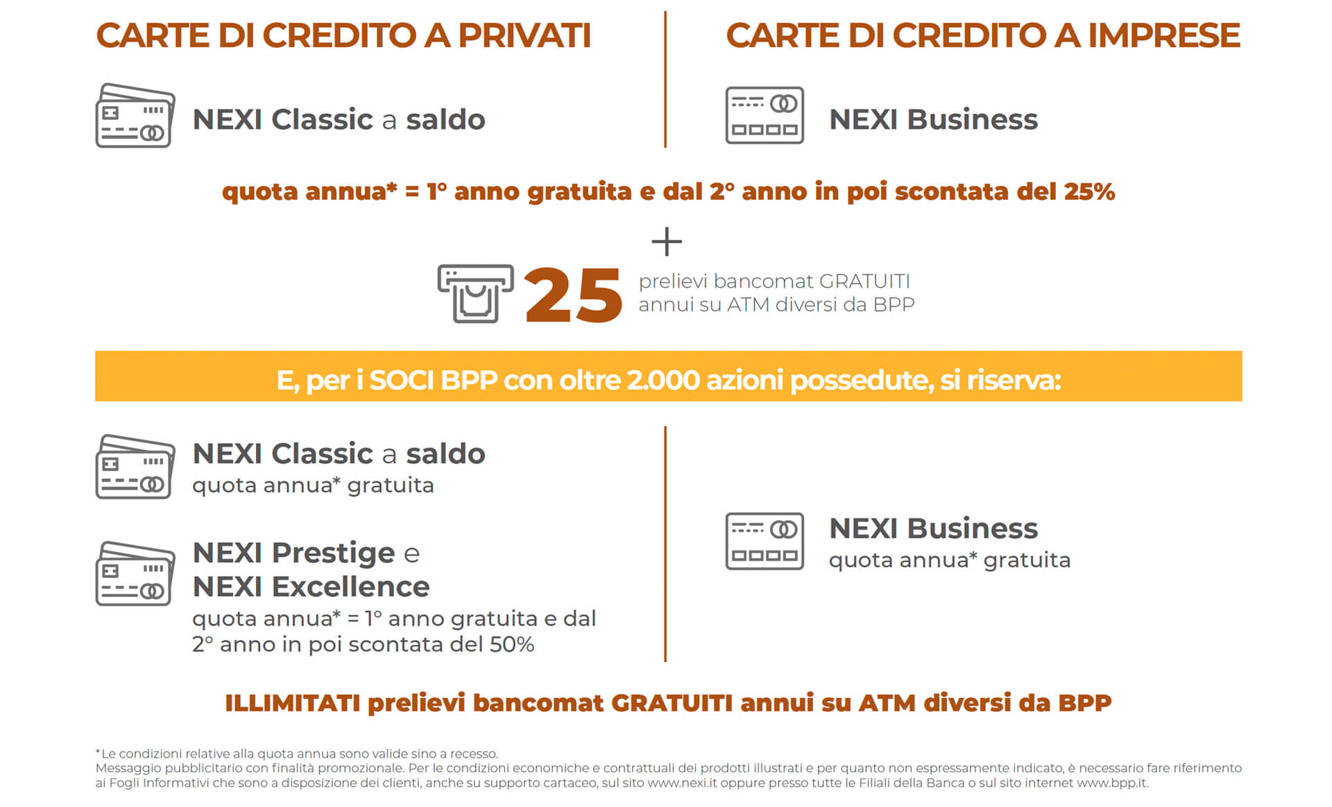 bpp - le tue esigenze di pagamento - tabella dati bpp - le tue esigenze di pagamento - tabella dati