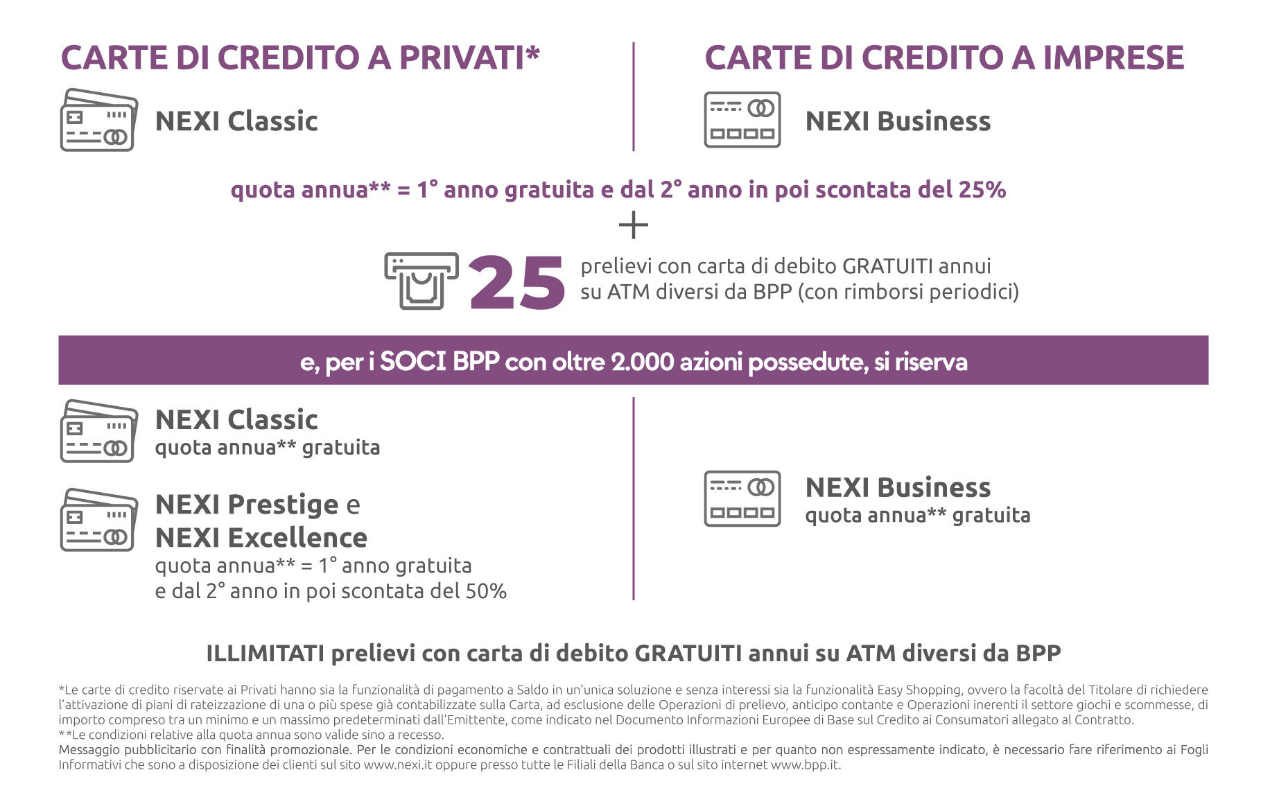 bpp - le tue esigenze di pagamento - tabella dati bpp - le tue esigenze di pagamento - tabella dati