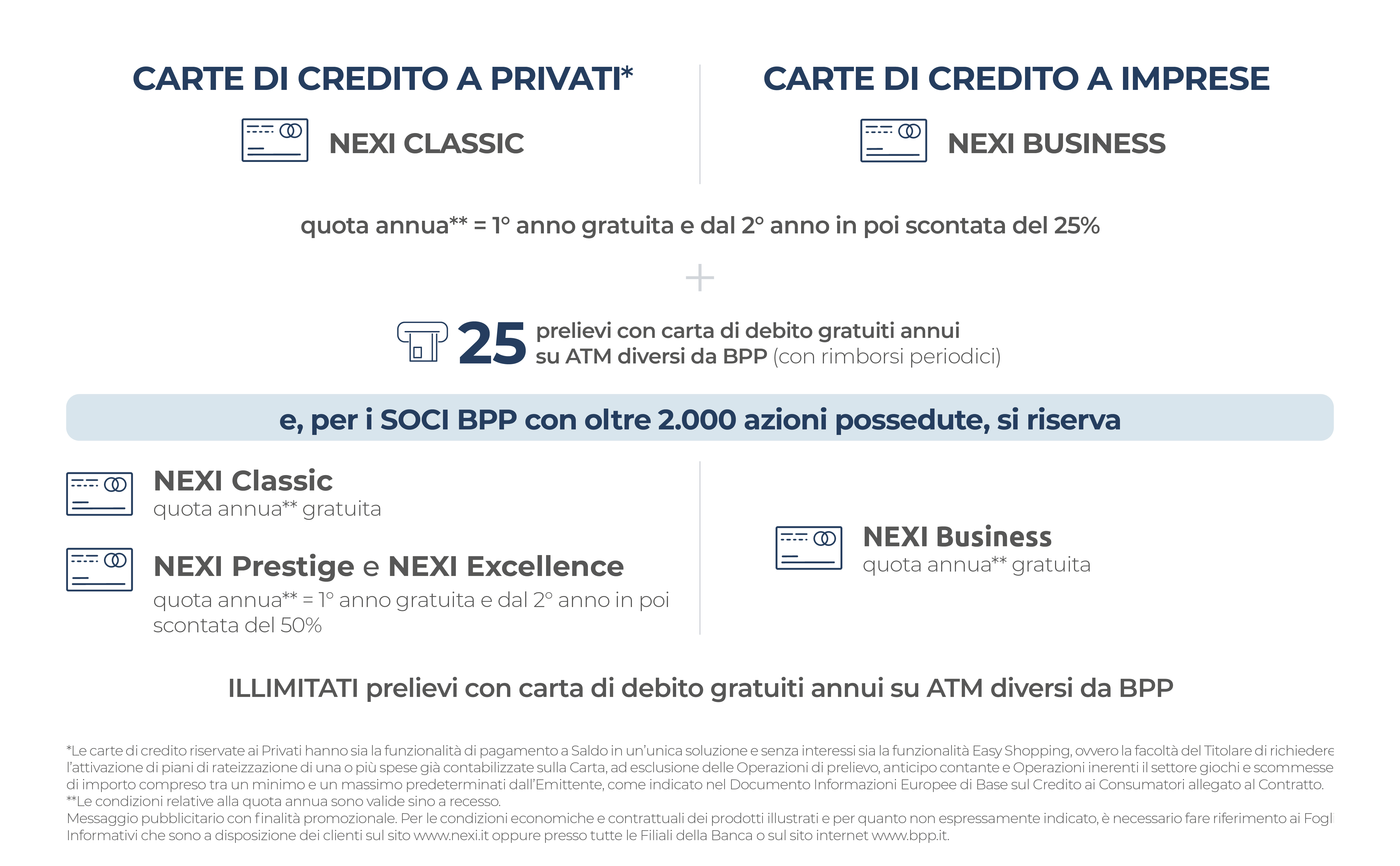 bpp - le tue esigenze di pagamento - tabella dati