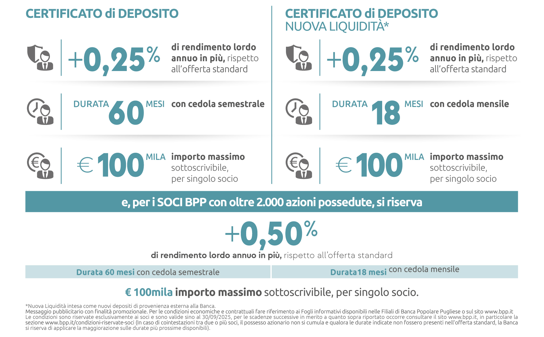 bpp - le tue esigenze di risparmio - tabella dati bpp - le tue esigenze di risparmio - tabella dati