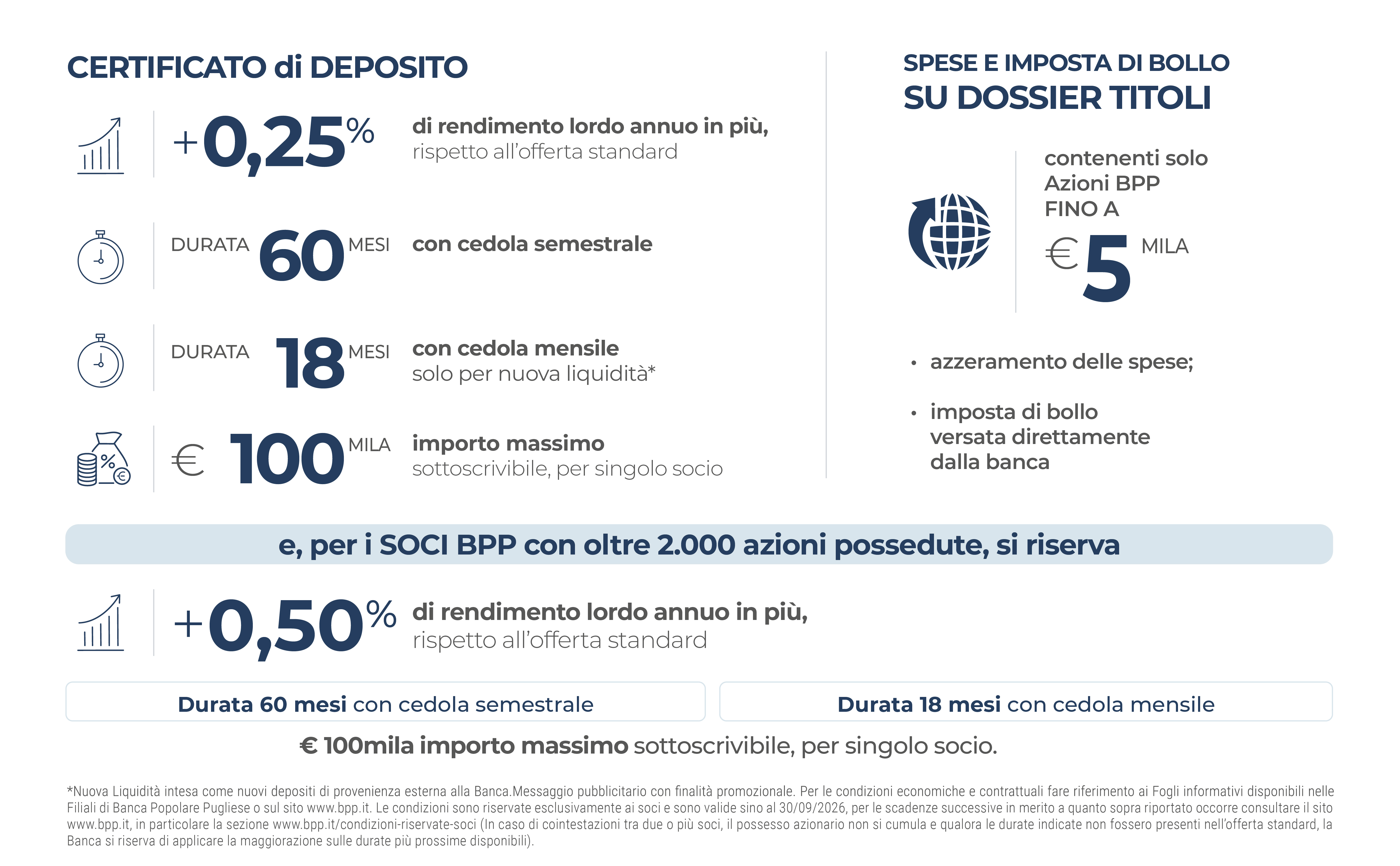 bpp - le tue esigenze di risparmio - tabella dati