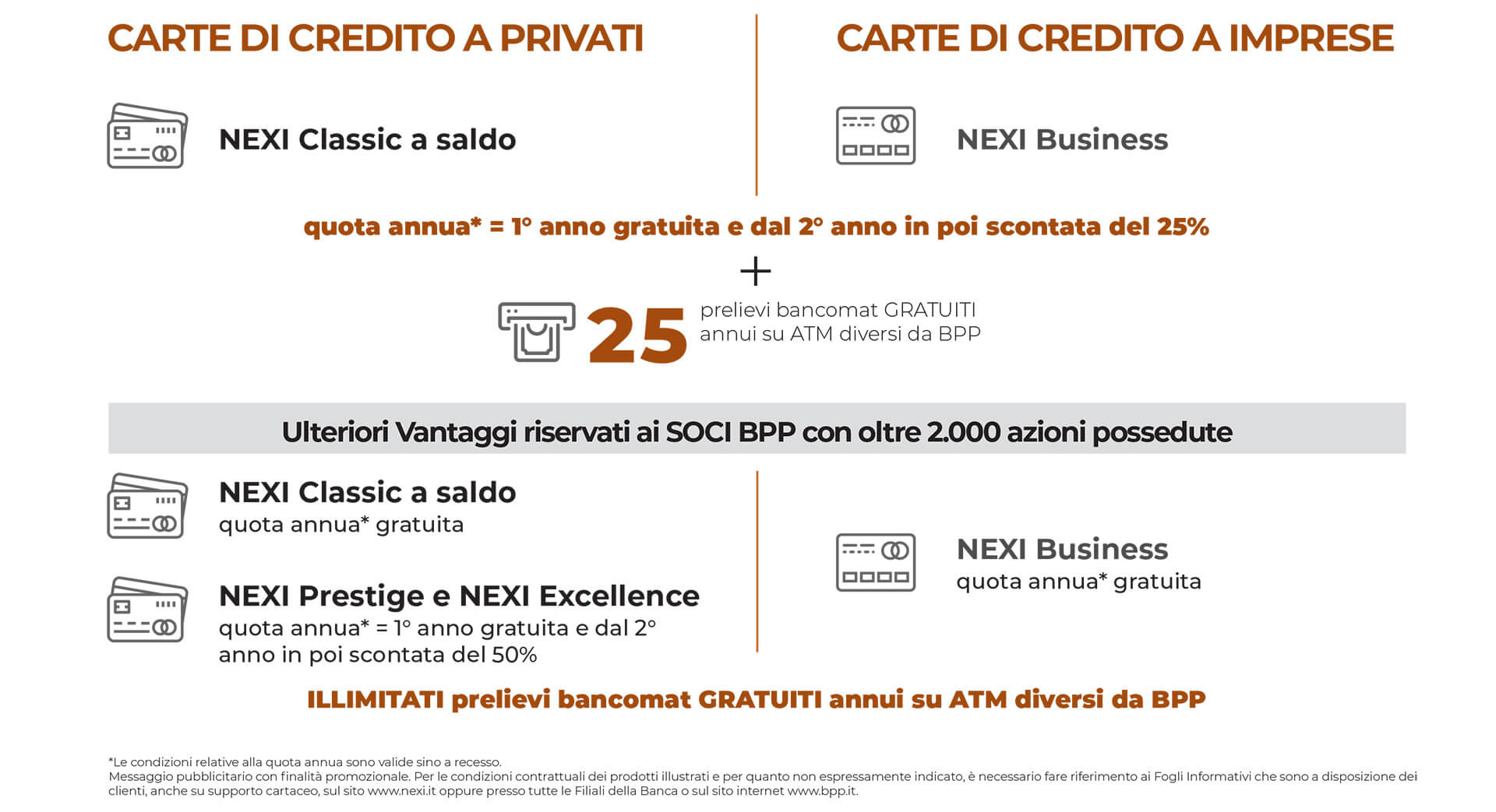 bpp - le tue esigenze di pagamento - tabella dati bpp - le tue esigenze di pagamento - tabella dati